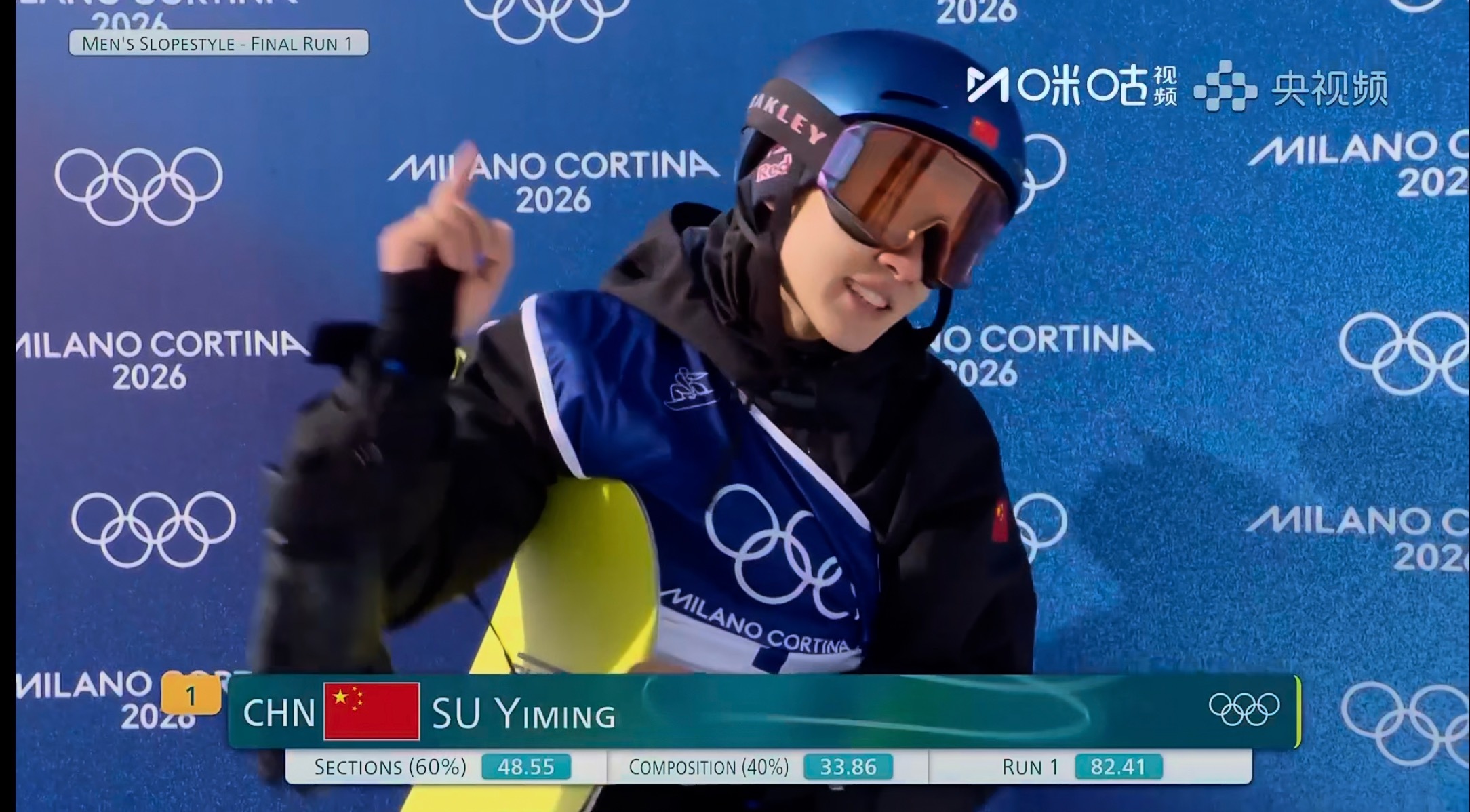 苏翊鸣或将收获生日大礼苏翊鸣第一滑🏂🏻82.41分，暂时排名第一！ 