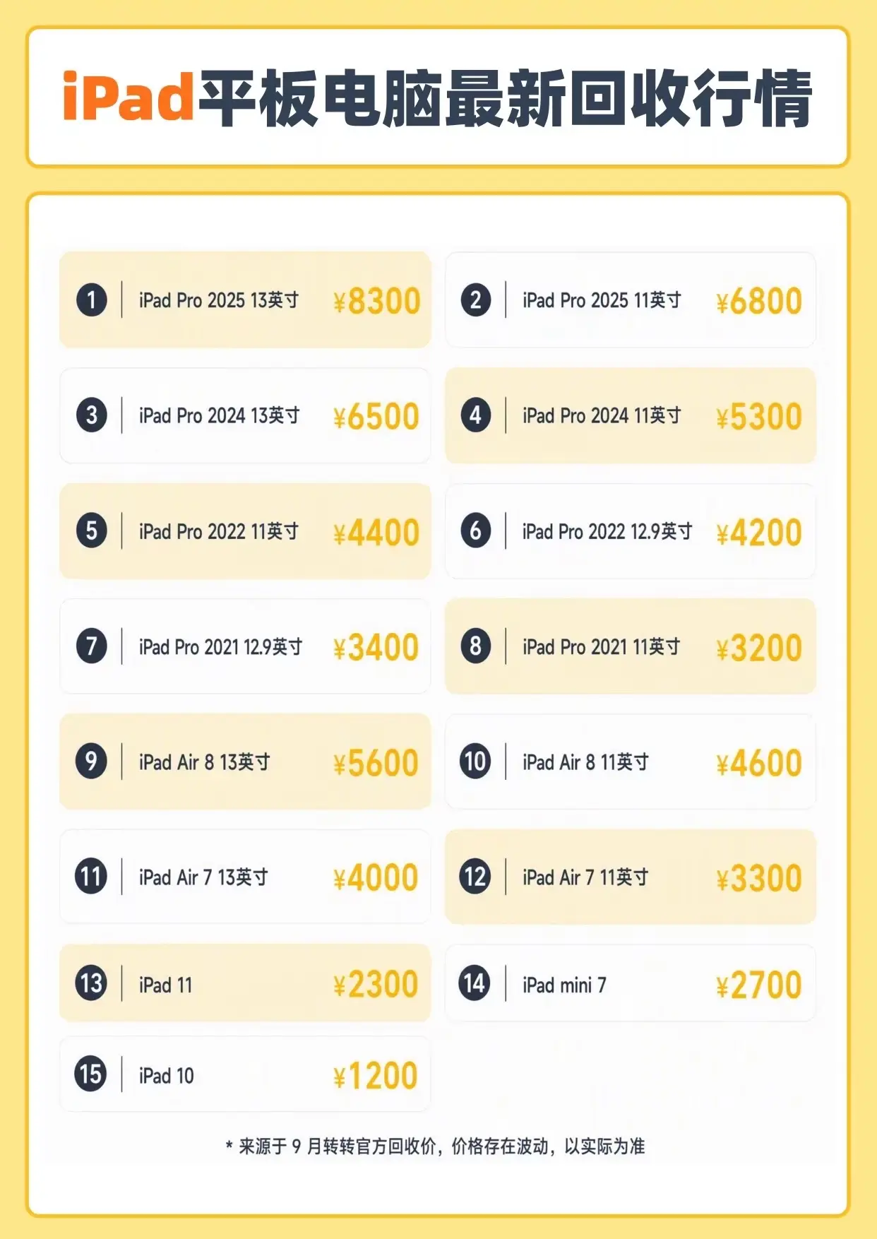 iPad 平板电脑回收报价行情。