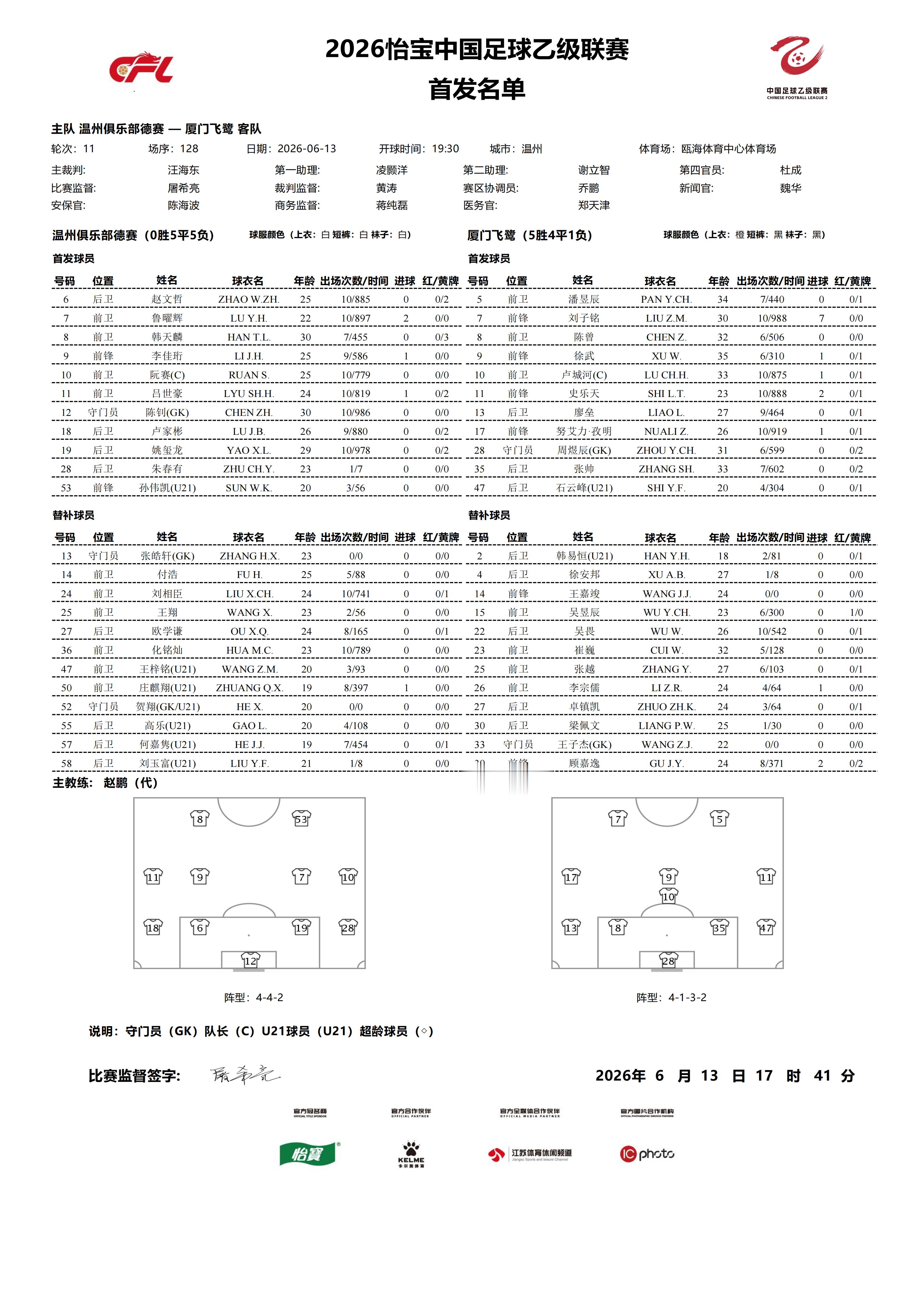 2026怡宝中乙联赛第十轮｜温州俱乐部德赛VS厦门飞鹭今日比赛首发名单公布！中乙