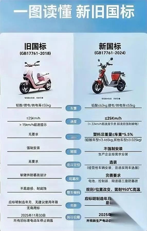 新国标被骂上热搜！为啥？

制定者名单曝光惹争议

最近电动自行车新国标被推上风