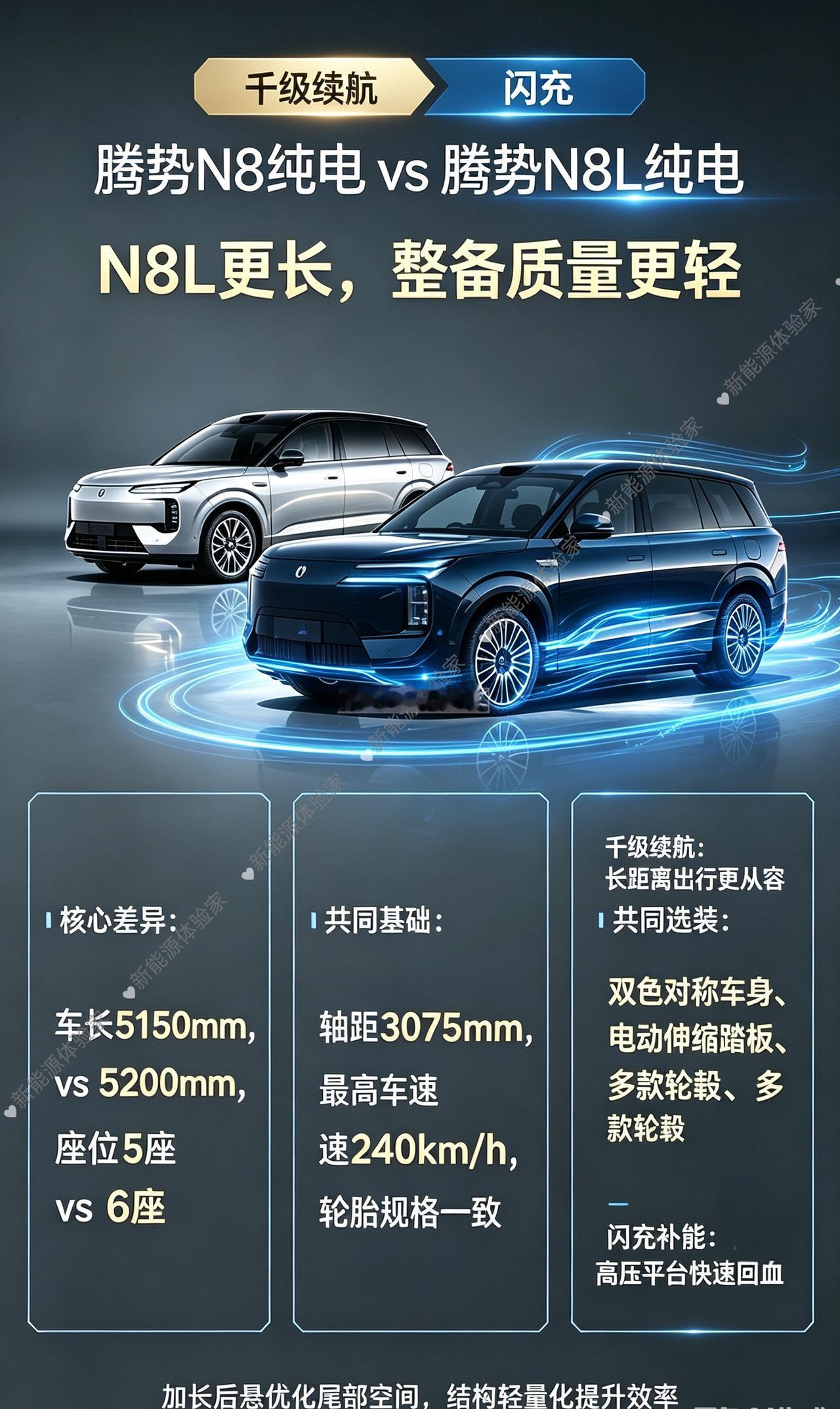 纯电腾势N8L比N8还轻？纯电腾势N8L比N8还轻？

腾势N8纯电和N8L纯电