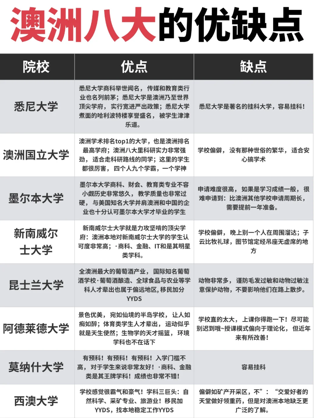 今天扒一扒澳洲八大优缺点❗