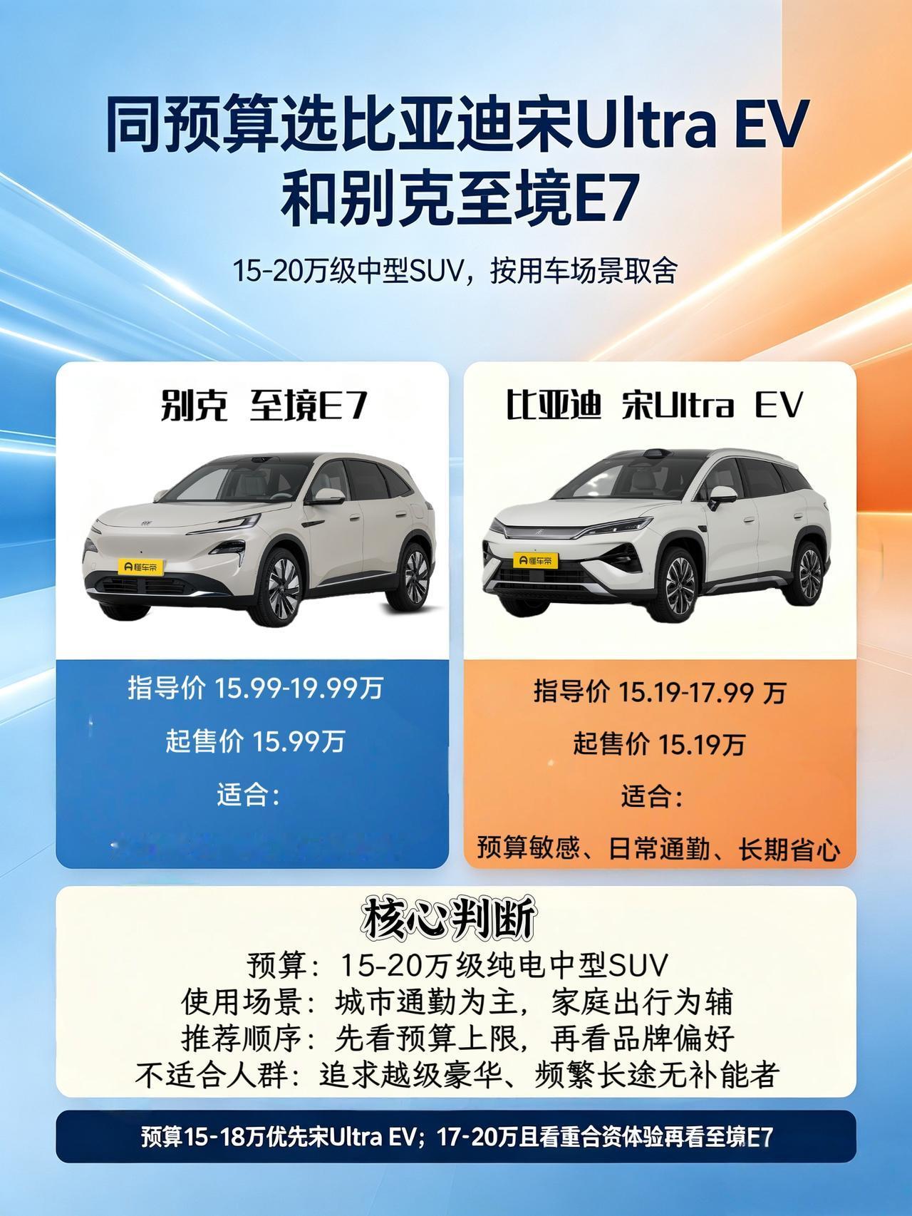 15‑20万中型纯电SUV｜宋Ultra EV与至境E7该怎么选？
最近在15‑