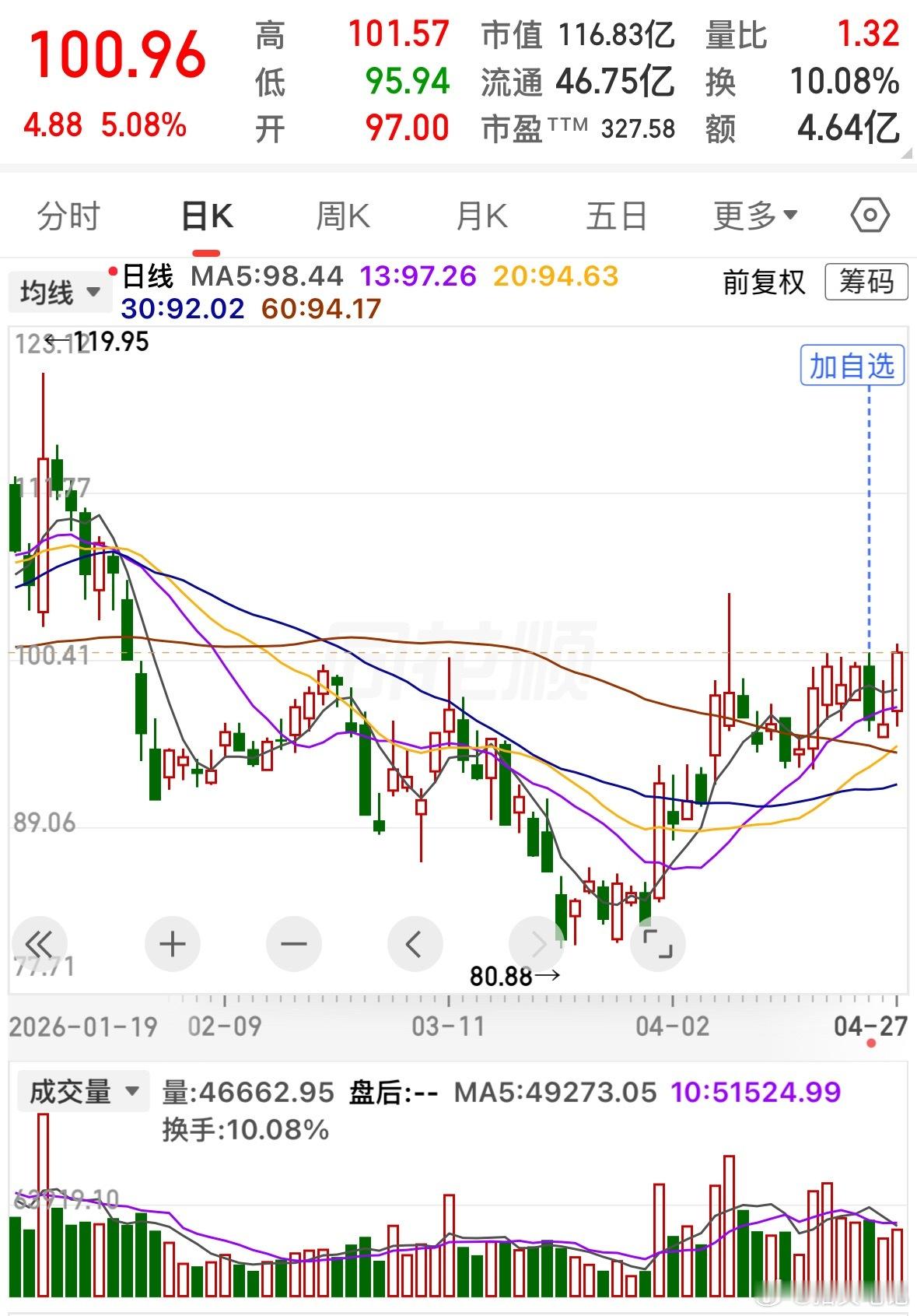 周五分享的波长，今天开个大长腿看看！在手的铁子点赞评论518支持一下