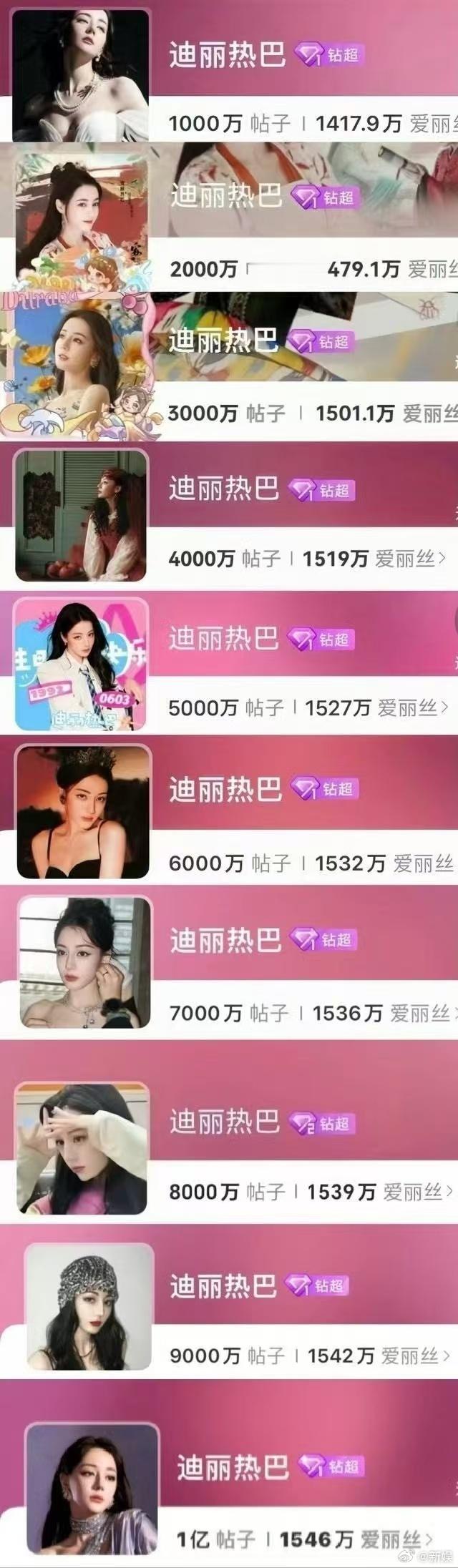 迪丽热巴超话发帖量破1亿谁懂这个拉表数据的含金量，内娱首位超话发帖破亿的女明星!