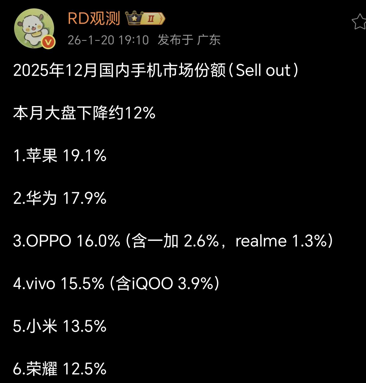 去年12月份的国内手机市场份额排名。
可以看出大致格局是：
苹果和华为。
OPP