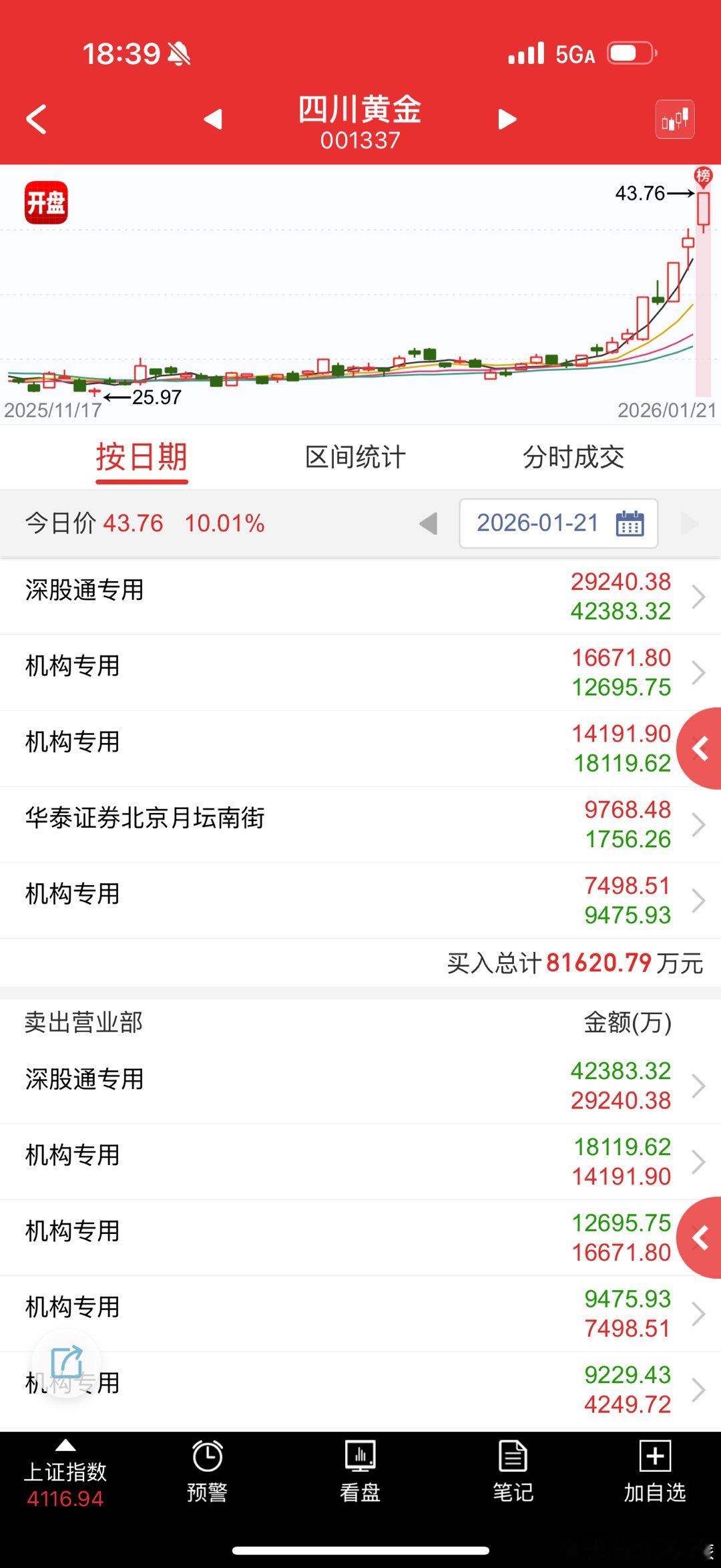 黄金白银太夸张了，都不敢玩了 