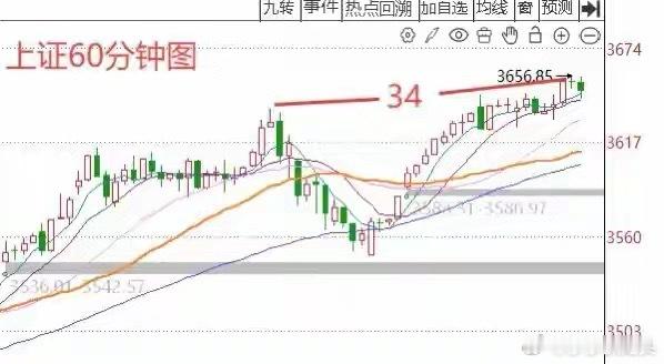 明天A股怎么走？到底是涨是跌？莎莎做了一个大胆的预判，为什么这么预判？莎莎给出三