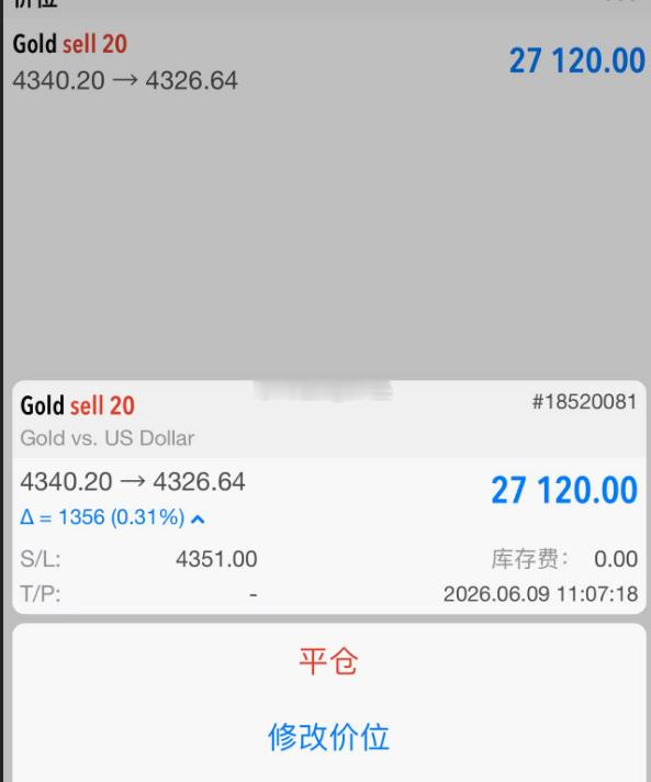 粉丝们注意，黄金空单赚钱了。4340空单现跌至4325一线，空单已150点利润有