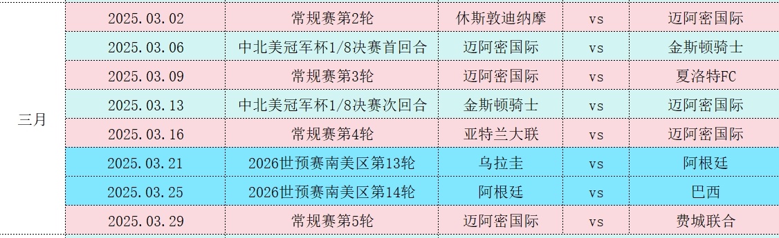 🗓️3月份赛程：每周都是双赛4个星期8场比赛，其中2场阿根廷国家队的世预赛，对