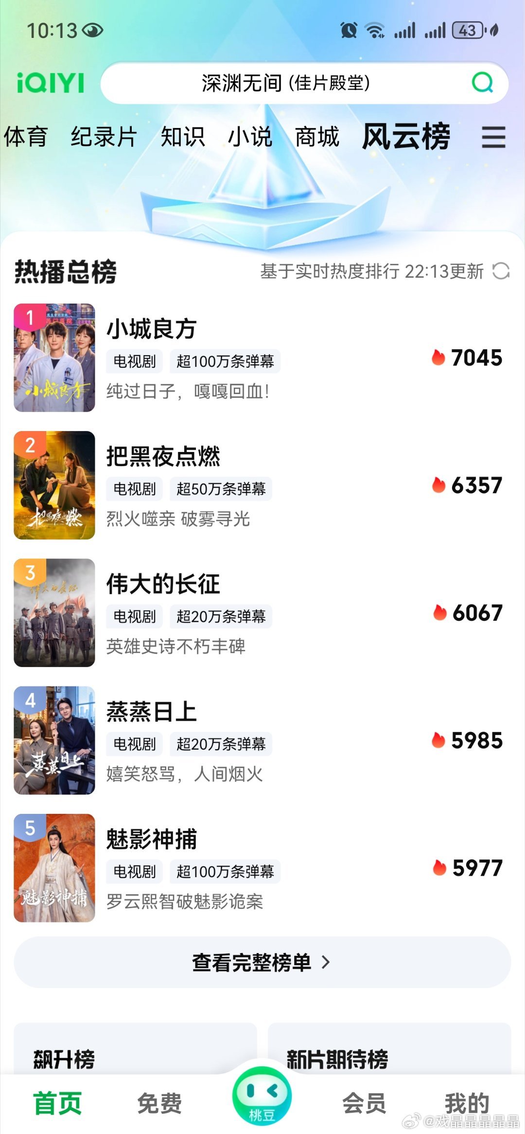 小城良方爱奇艺热度破了7000!现在7045 ​​​