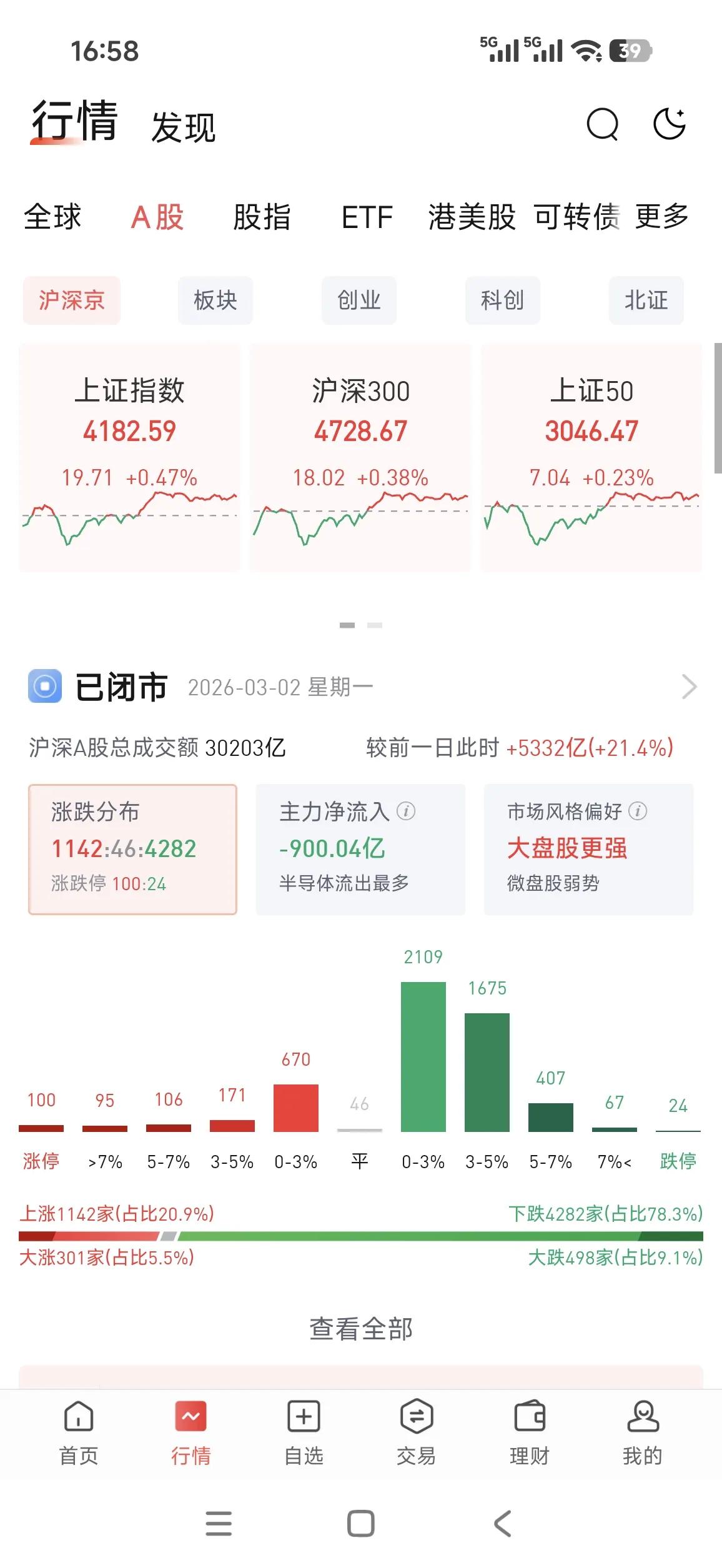 中东这个火药桶终究还是被引爆了，周六看到消息时，只能感叹这世道实在是变幻莫测，出