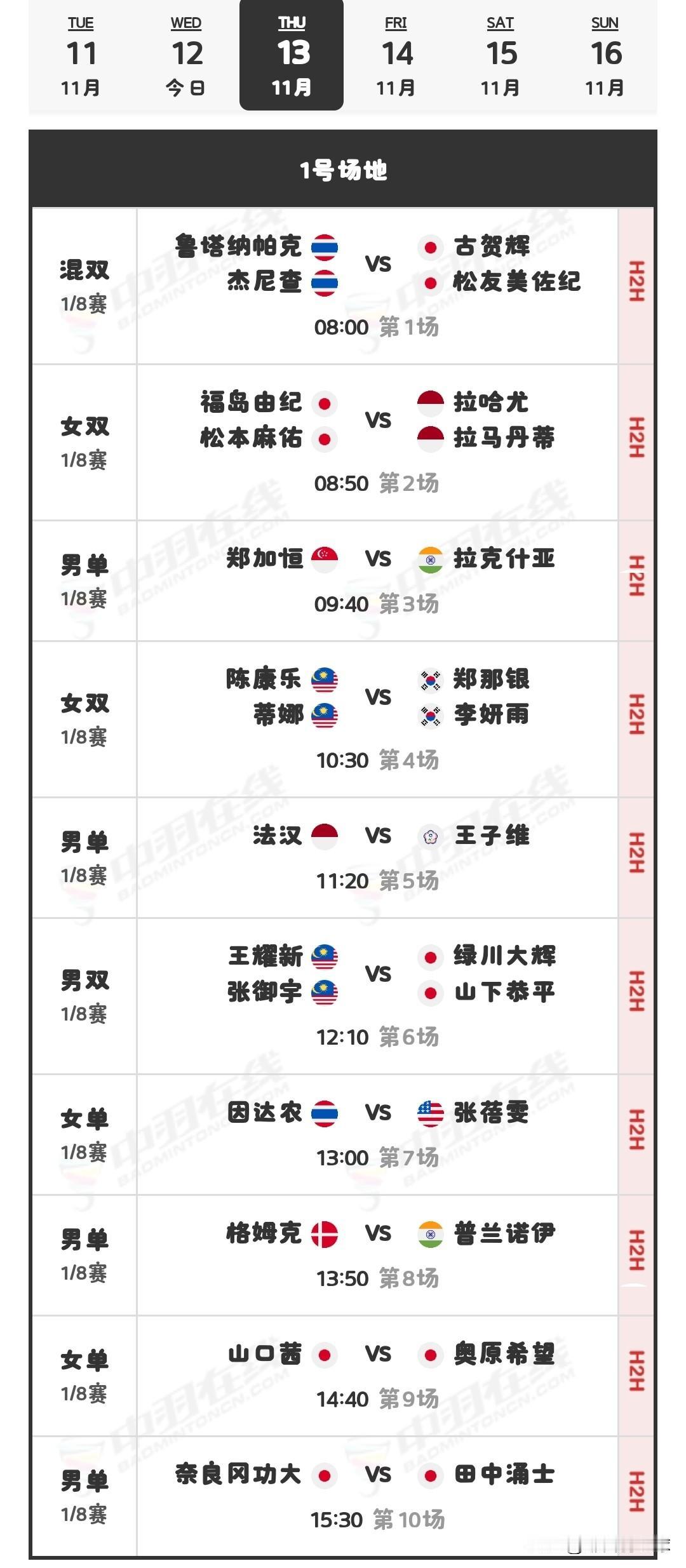 11月13日日本羽毛球大师赛1/8决赛赛程

今日赛事已全部收官，历经两日鏖战，
