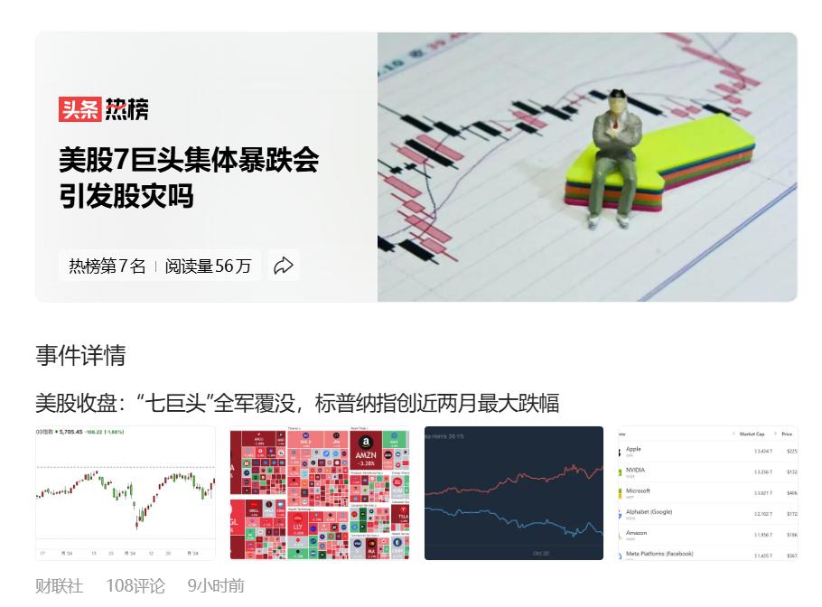 #美股7巨头集体暴跌会引发股灾吗#
这个走势……
还不股灾？
华尔街那些大空头不