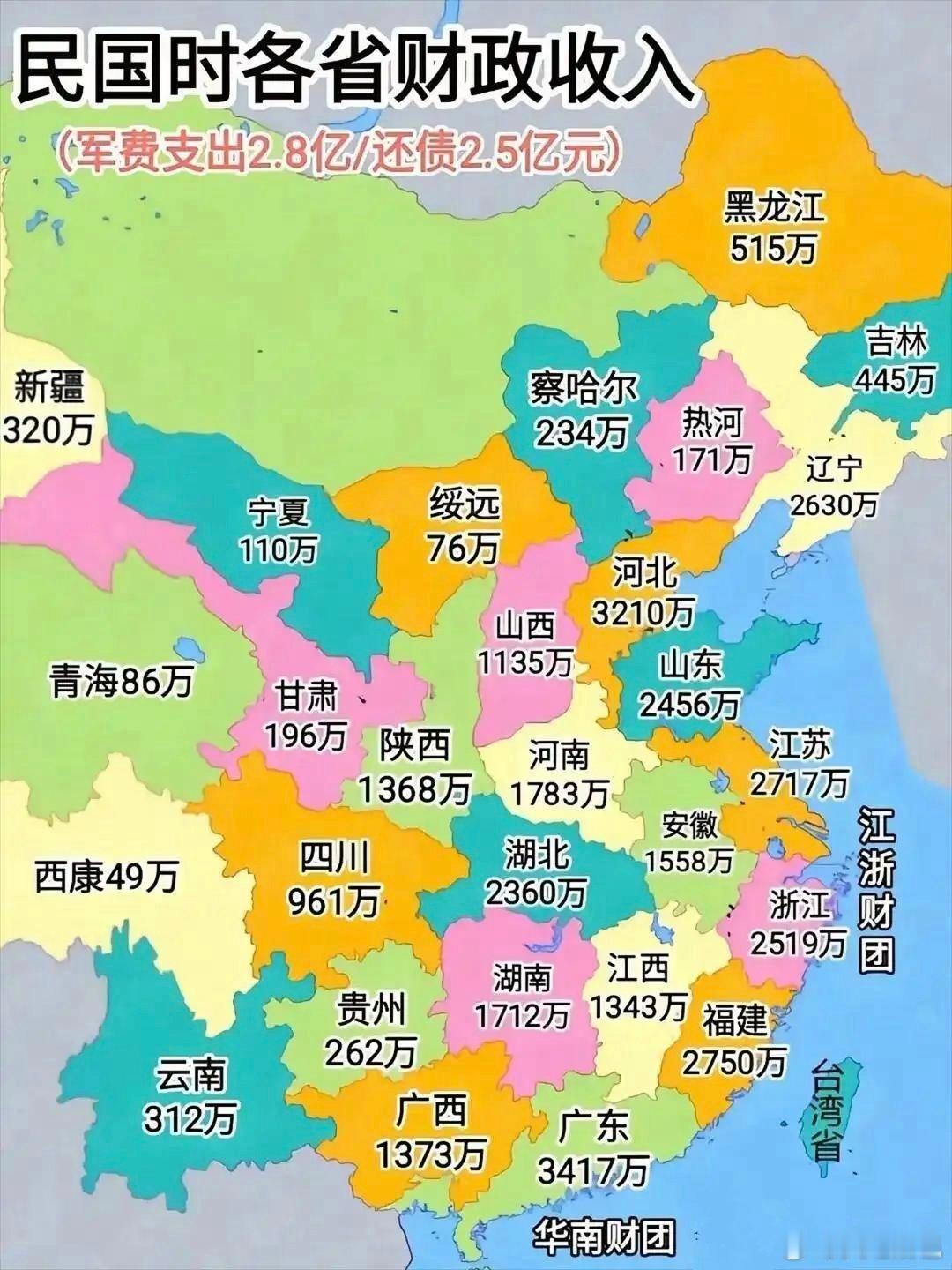 民国时期各省财政收入广东，3417万元，华南财团，孙中山广州国民政府。河北，32