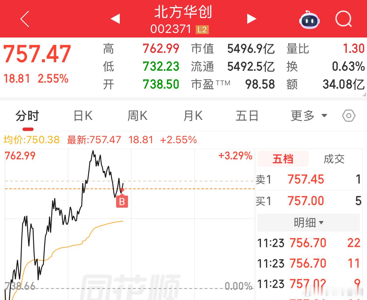 全仓 
