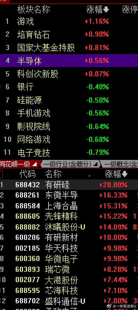 7月开局就地狱难度，让人措手不及不出意外，大A就是一扶不起来的阿斗，又是绿油油的