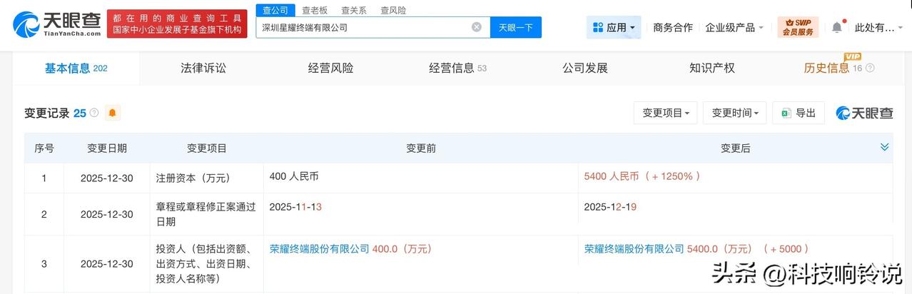 【荣耀旗下星耀终端公司增资至5400万 增幅1250%】
天眼查App显示，近日