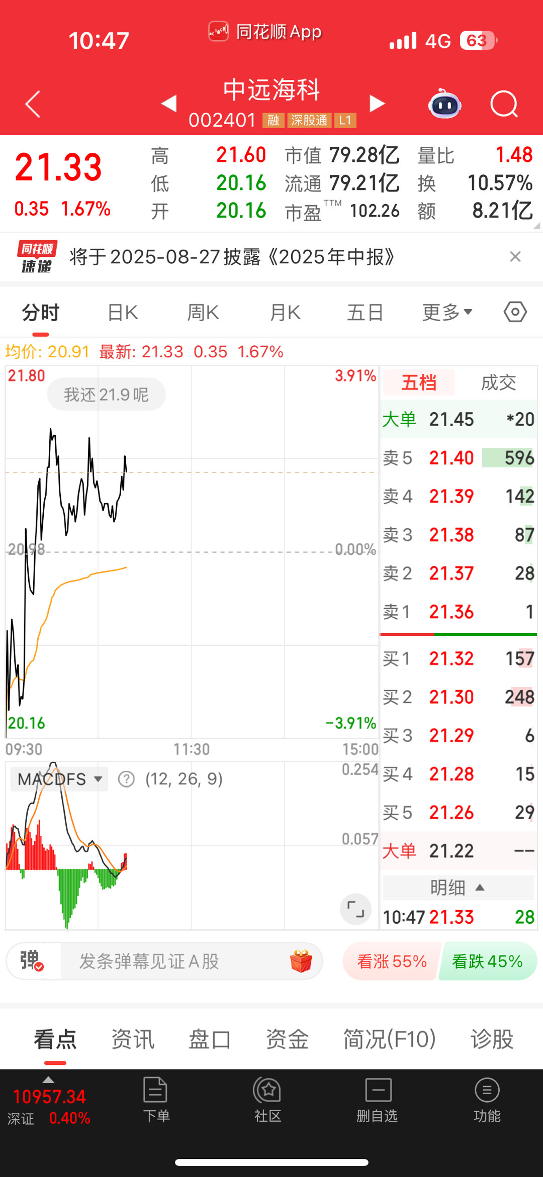 中远海科还在盘，千万不要被洗出来了 ​​​