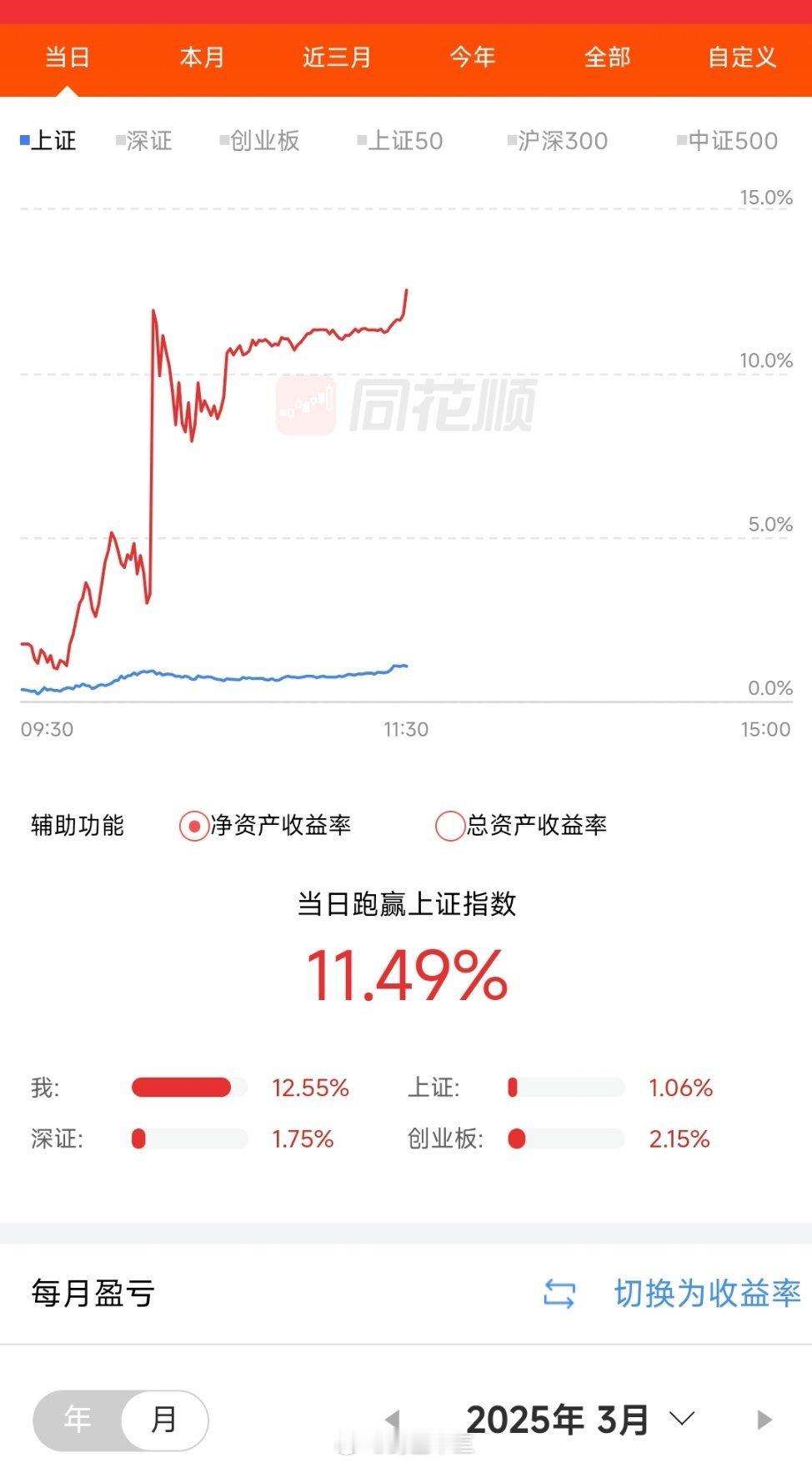 Manus Ai仓位，继续跑赢大盘！！manus创始人为中国90后 Ma­n­u