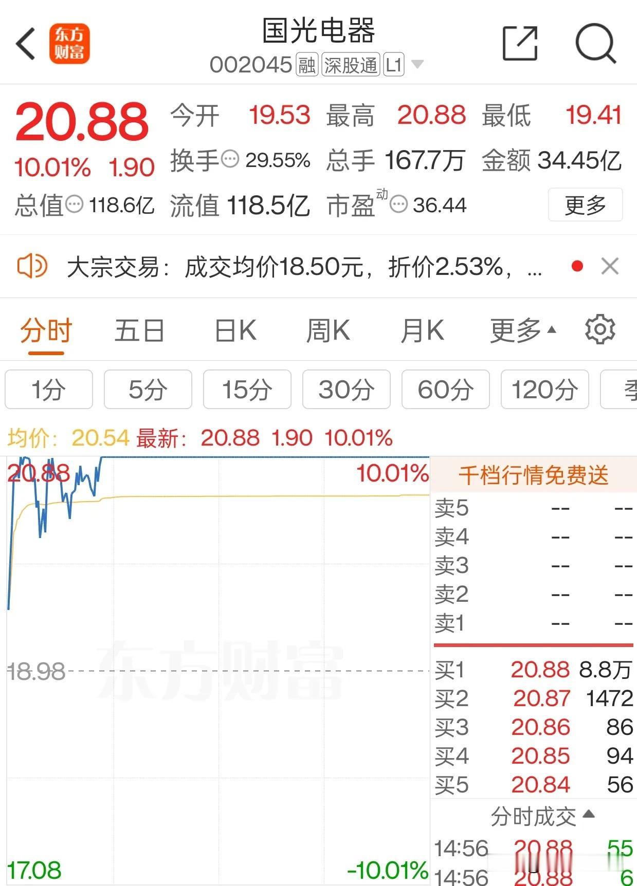 国光电器全是一线游资！关键昨天买入的榜一大哥还选择了格局[不看][不看]