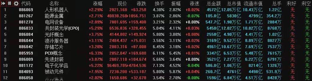 5月25日A股策略：主力底部疯狂抄底蓄势反攻！下周核心基调捂股待涨！专注A股实战