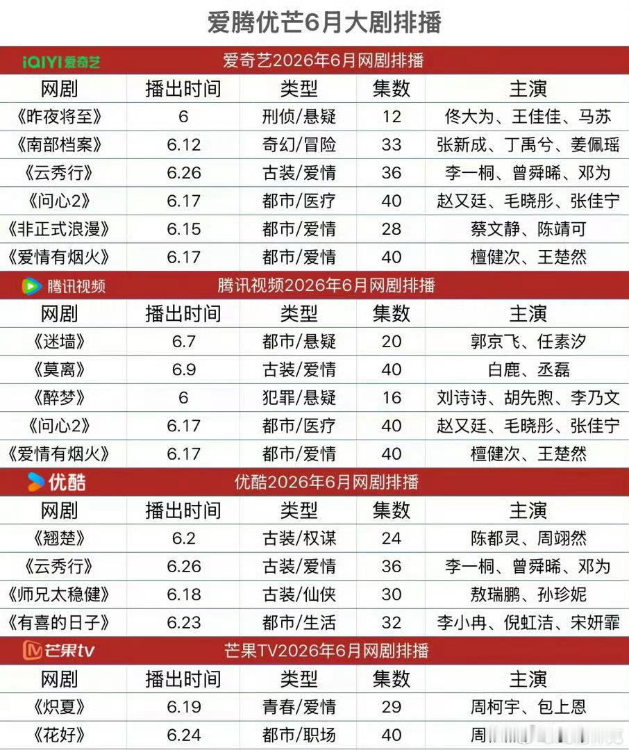 6月能上这么多剧吗