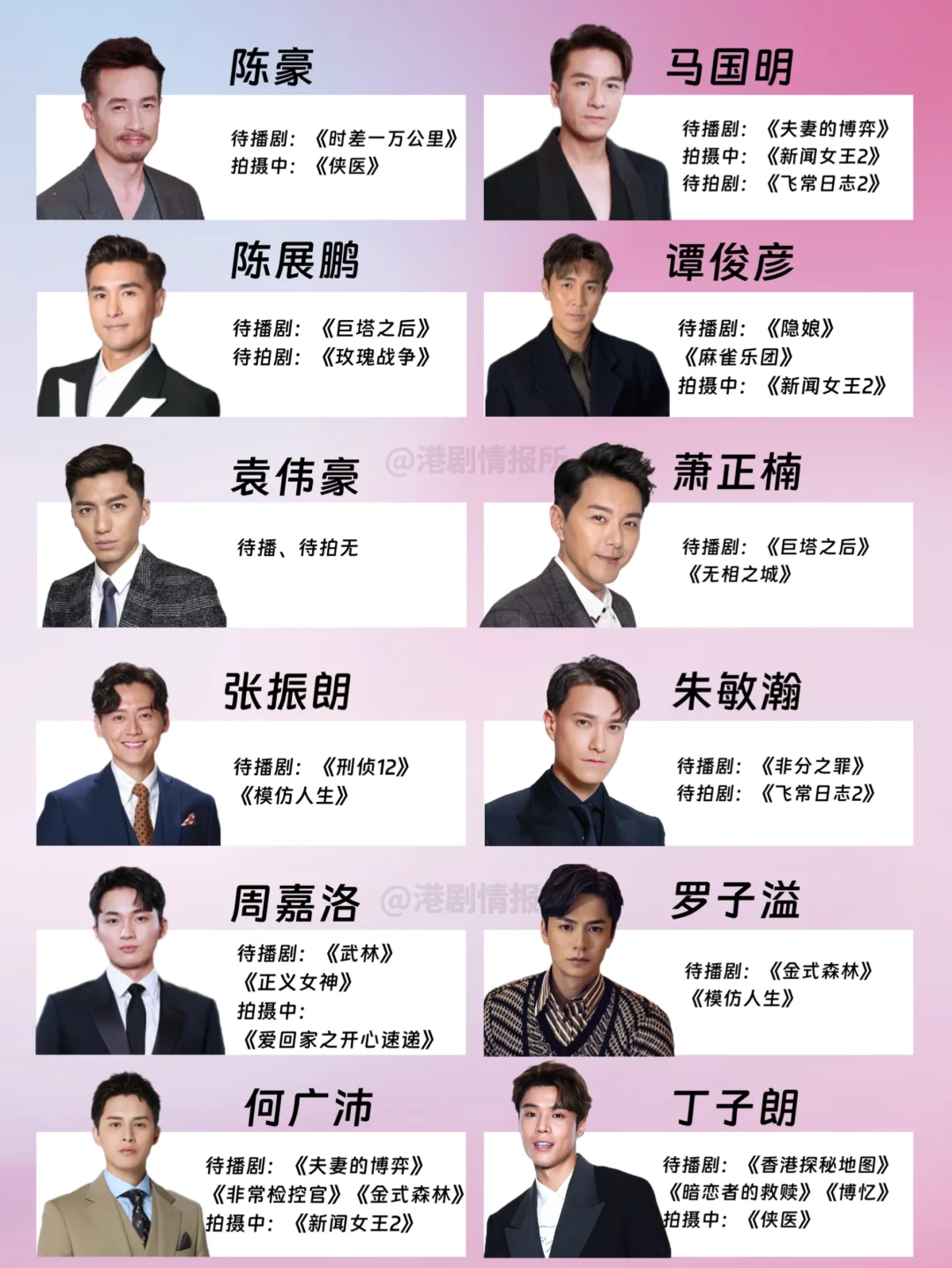 TVB经理人合约男艺人库存一览，三小生登榜首