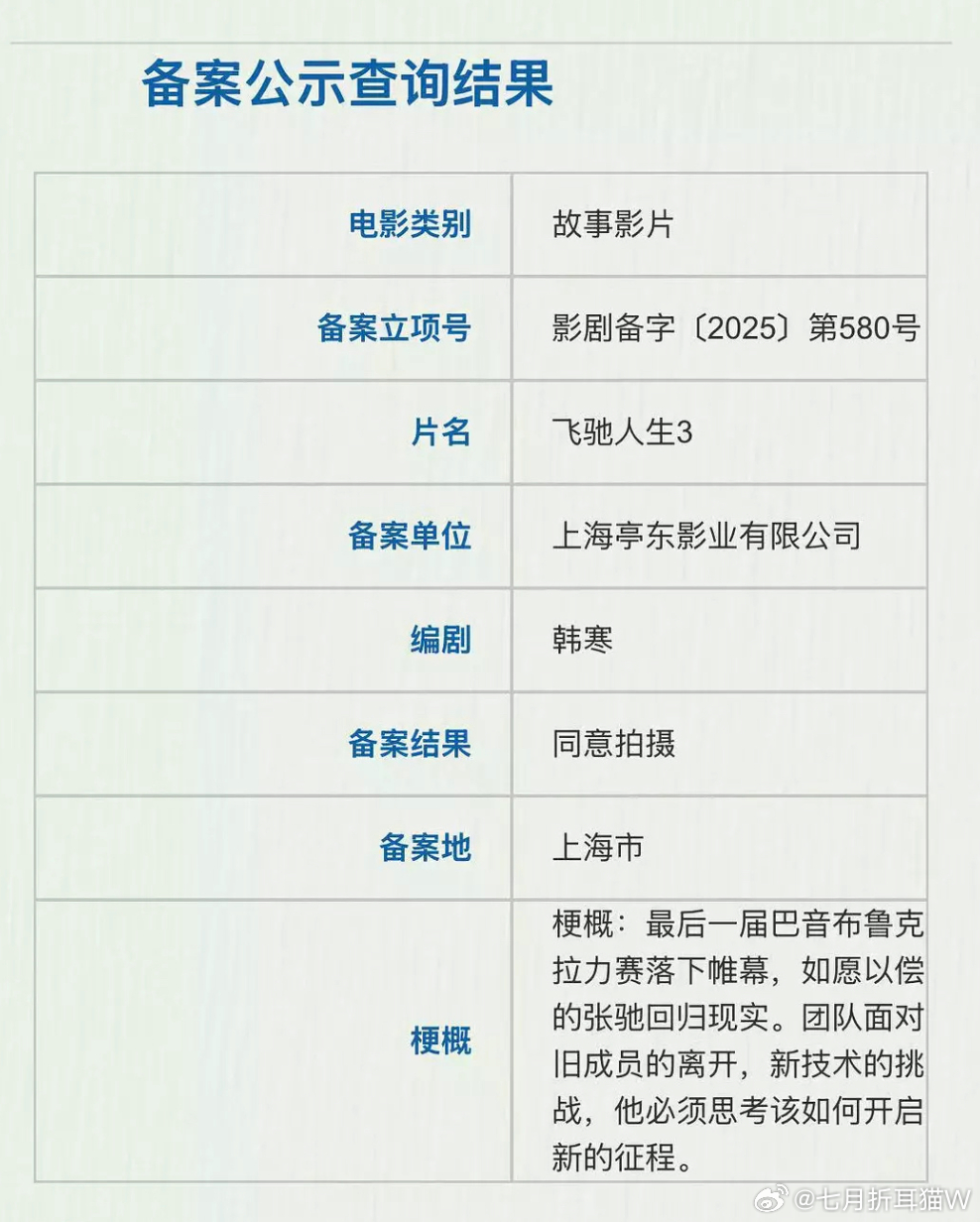 飞驰人生3 《飞驰人生3》预计8月初上海开机啦？依然是韩寒+沈腾的原班人马[嘻嘻