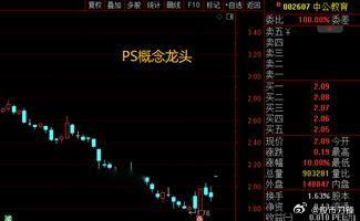 今天市场不大好，感觉是很多人都在吃瓜了。中公教育，因为沾上了有色、PCB、公共交