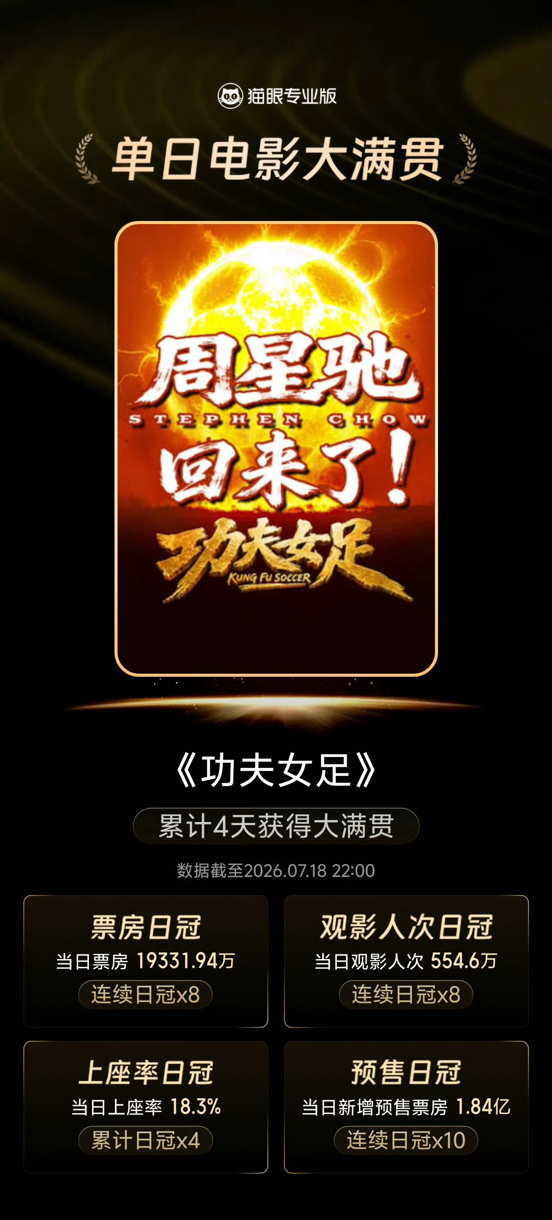 功夫女足第四个大满贯了 