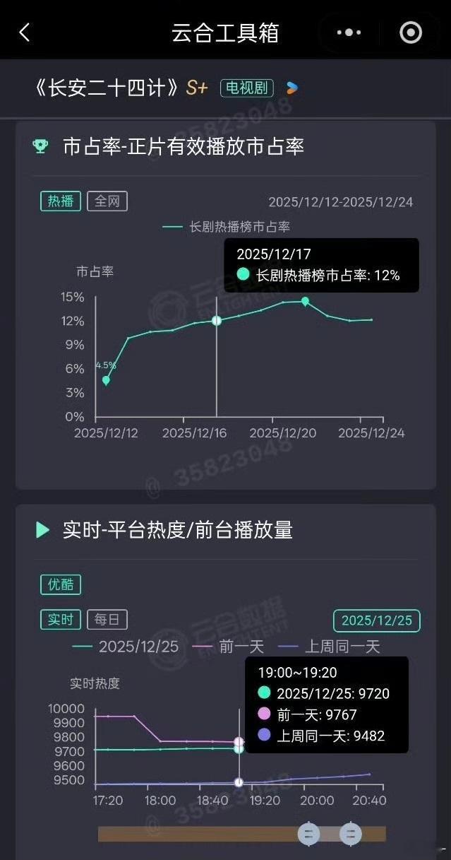 咋又成死亡心电图了，抽卡丫头呢？ 