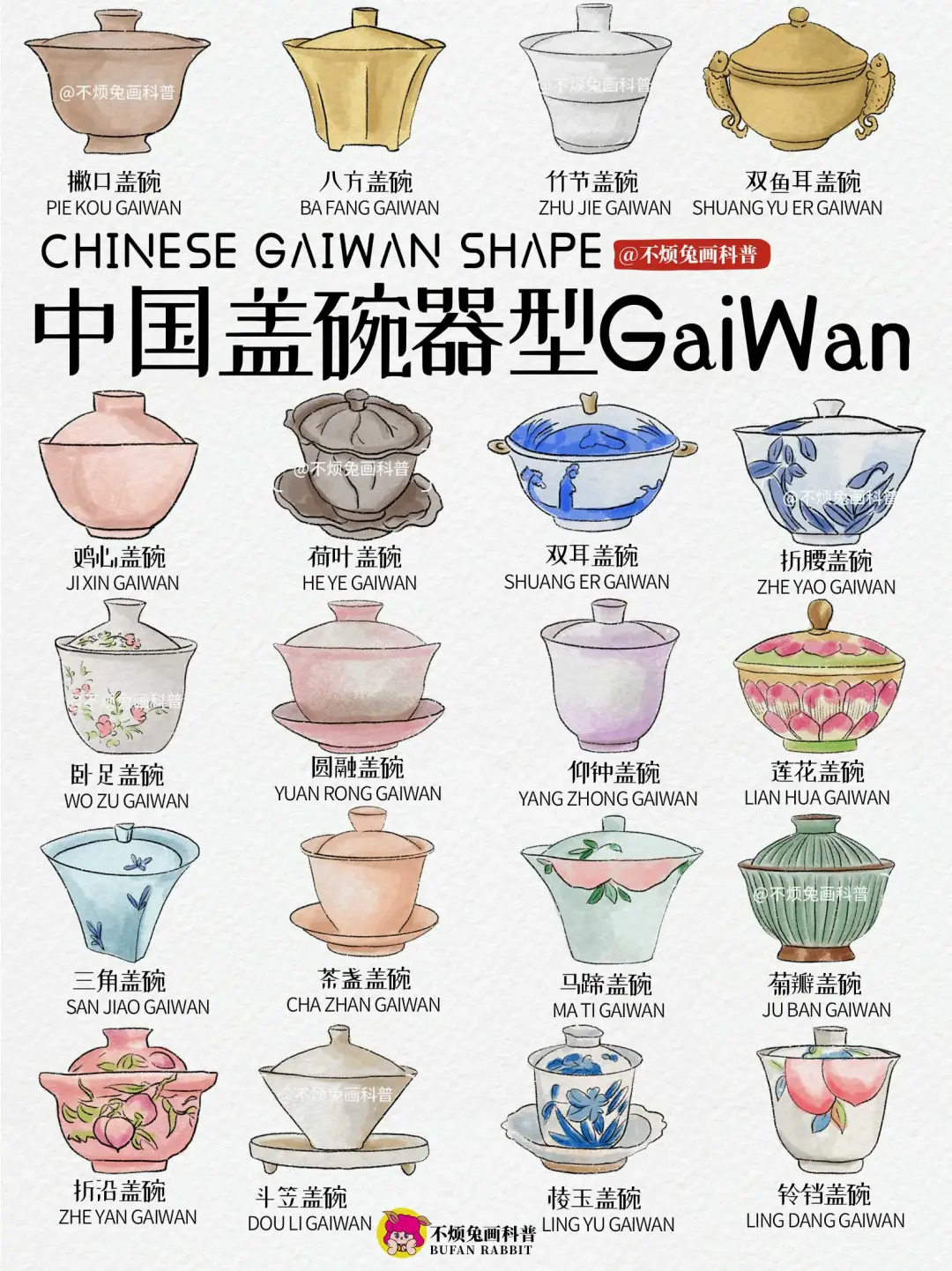 📕 盘点中国盖碗器型Chinese GaiWan