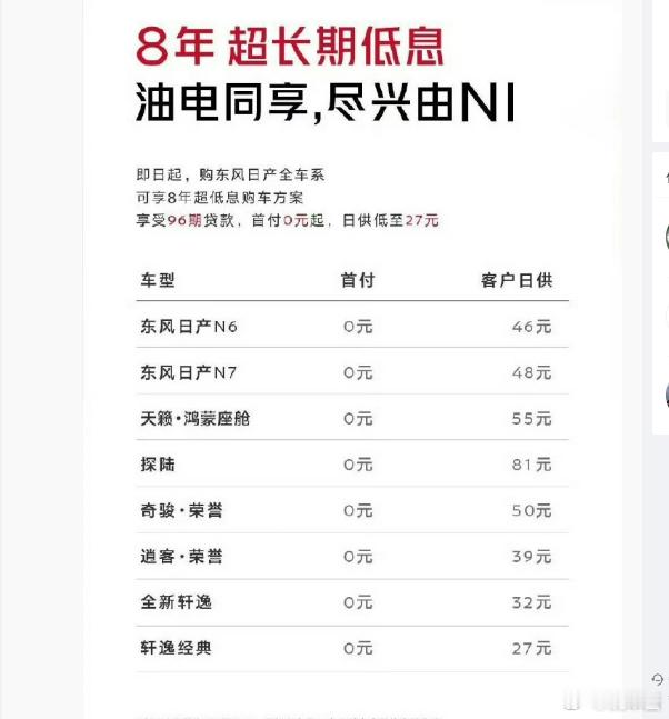 日产8年分期低息？我真得学李安迪了，你都8年了，如果不是刚需，要不咱再等等 