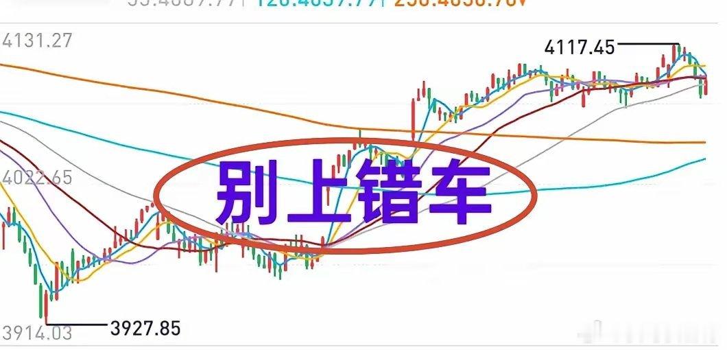 A股：节前最后一个交易日，仓位还是要控制一下，该走的还是要走，能留的就留。科技板