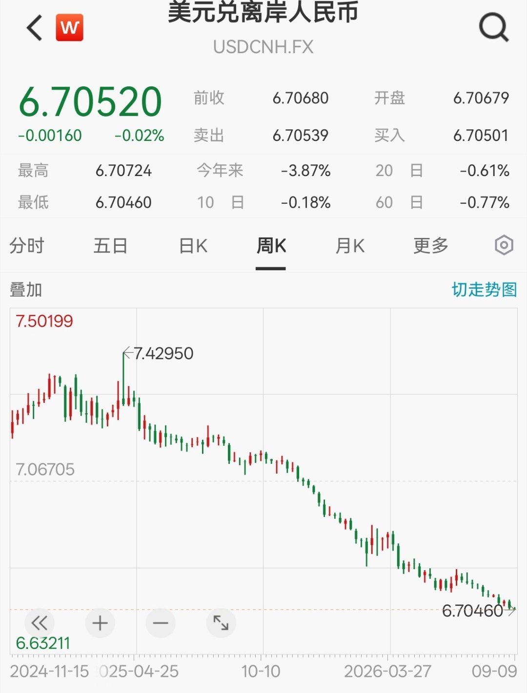 国运 ​​​