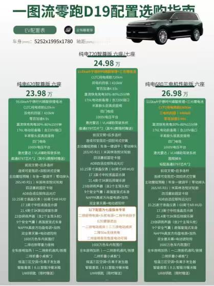 从后排屏看到冰箱，零跑D19懂家庭用户

孩子一上车就找屏幕，老人只关心腿能不能