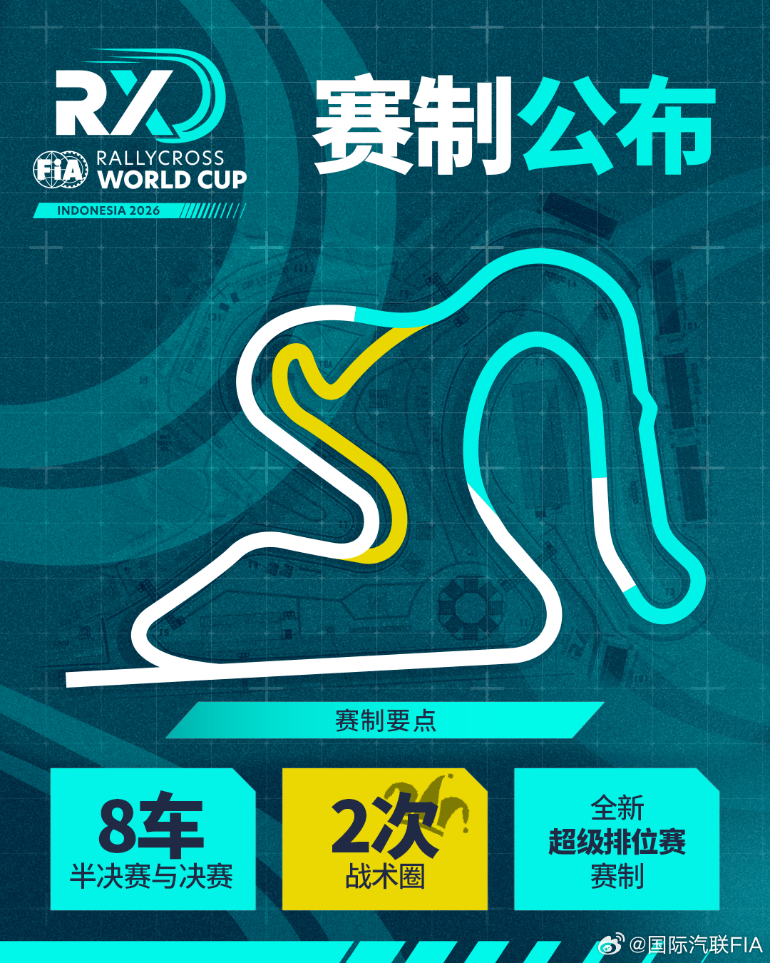 重磅：FIA 跨界拉力世界杯赛制正式公布！8 车制半决赛与决赛、每场比赛强制两次