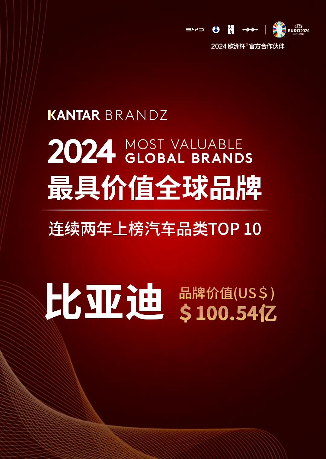 比亚迪销量冲进全球前五