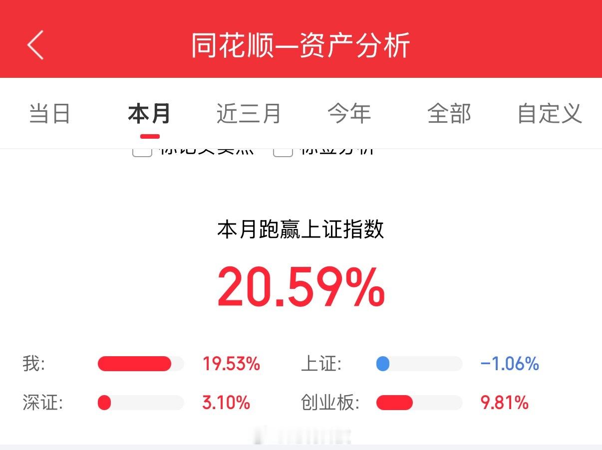 A股5月收官5月没参与科技的人应该是今年最惨的一个月还是科技强 