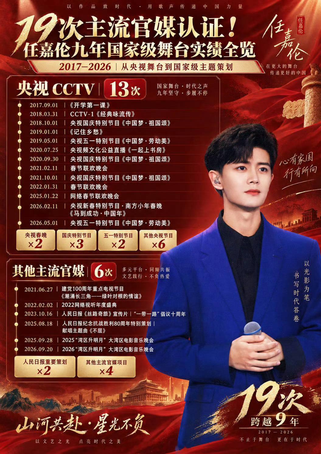 任嘉伦国家级舞台实绩根正苗红的演员果然最受主流偏爱，任嘉伦一次次登上国家级舞台，