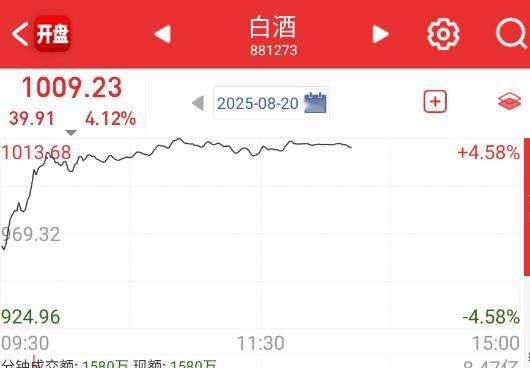 科技起来之后，有点开始抽血白酒了。 ​​​