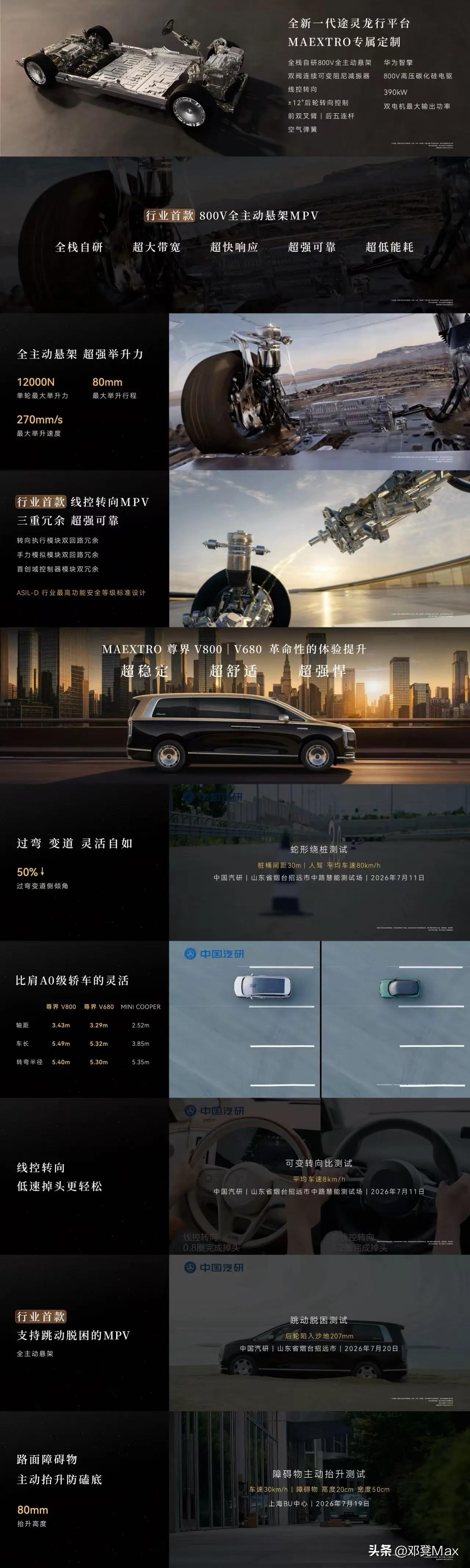 强烈要求鸿蒙智行全系车型搭载尊界V800同款的路面遇障碍物主动抬升80mm车身高