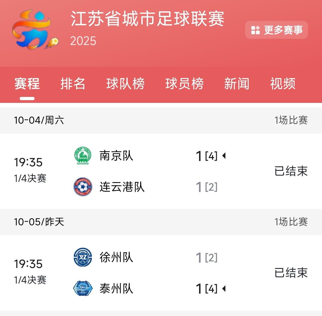 苏超联赛淘汰赛南京来了一个中超球员差点输给连云港，徐州来了3个中甲联赛球员最终点