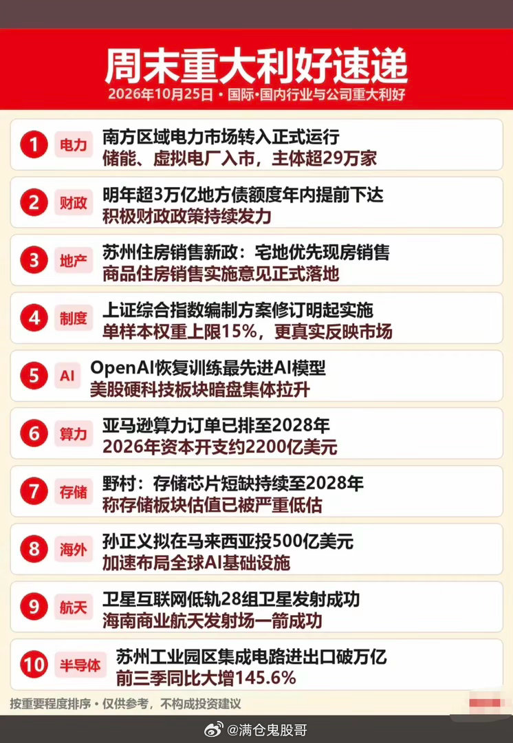 10.26周一 盘前：利空消息+利好消息汇总⚠️ 风险提示：仅为盘前资讯整理复盘