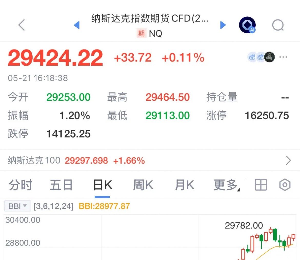 重磅利好消息美股期指拉红，A股明天大概率触底反弹：重磅利好消息，2026年5月2