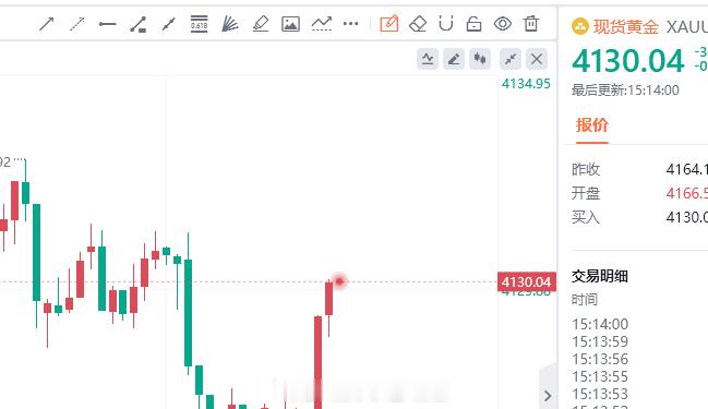 黄金4130-31直接空，防守6美金。 