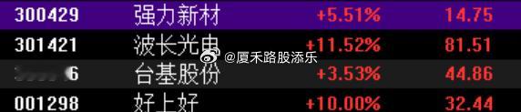 半导体芯片这块真的一直说，让你们潜伏好，周末的利好消息刺激下，今天又爆了，好上好