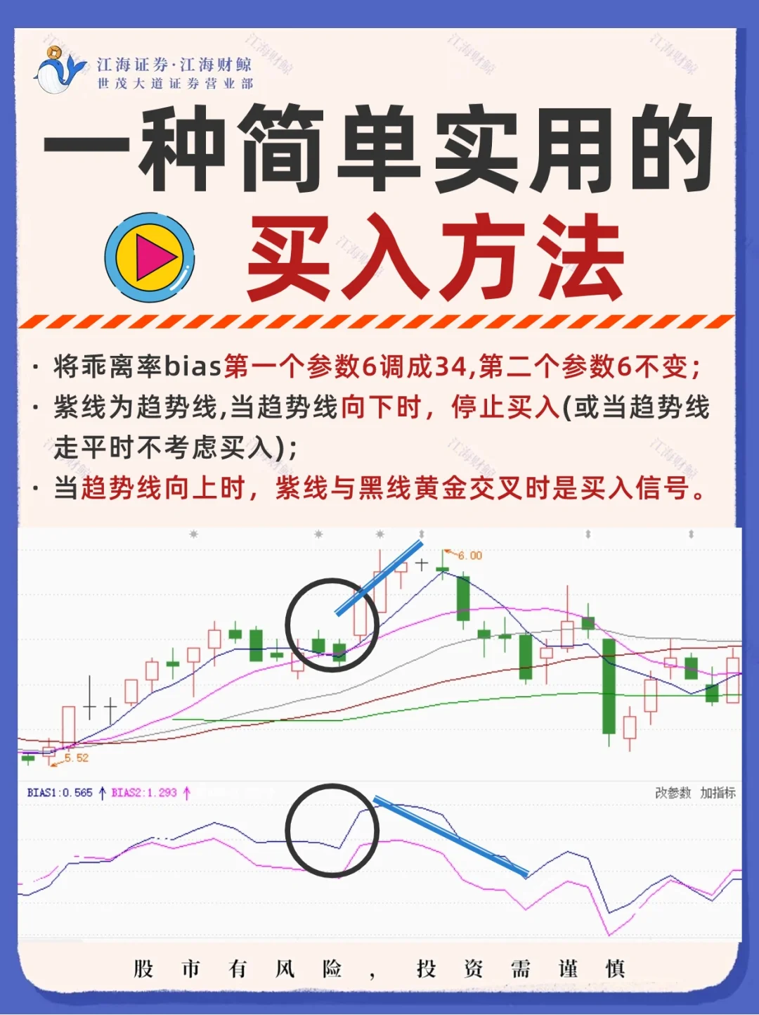 💥一种简单实用的买入方法❗（建议收藏）