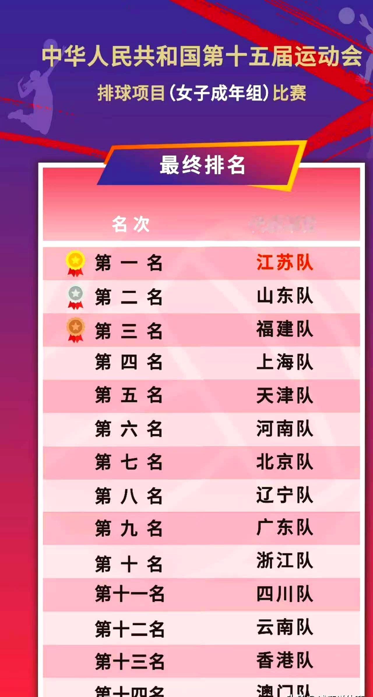 最近女排全运会和联赛里，全华班球队简直打疯了——江苏、山东、福建包揽前三，全是本